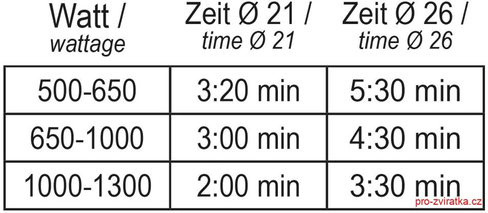 Nobby hřejivý polštářek k nahřátí v mikrovlnné troubě 21 cm